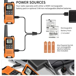 2pcs Baofeng F22/T22 Mini Walkie Talkie PMR Long Range Rechargable Portable Two Way Radio Type-C Charger for Camping Trip