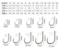 100pcs/box #3~12 High Carbon Steel Fishing Hooks Pack with Hole Fishing Hooks Circle Black Barbed Hooks