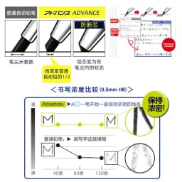 Uni Kuru Toga Metallic Mechanical Pencil 0.5MM Lead Advance Upgrade Model M5-1030 Automatic Rotation Japanese School Stationery