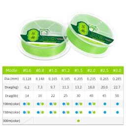 TSURINOYA 300M 150M 100M 8 Weaves PE Fishing Line H8 Ultra-long Casting 8 Strand Braided Smooth Multifilament Line 14-50LB