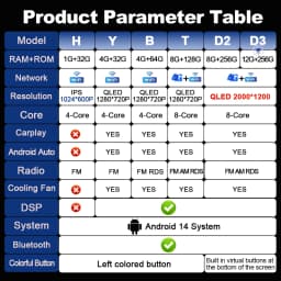 Android 16 For Fiat Fiorino Qubo Citroen Nemo Peugeot Bipper 2008 - 2017 Carplay Auto QLED Screen 4G Car Radio Multimedia Player