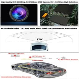 For Peugeot 3008 2008-2016 Car Rearview Rear View Camera Backup Back Parking AUTO HD CCD CAM Accessories Kit
