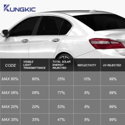 For Tesla Model Y 2025 2026 Juniper Pre-Cut Car Window Privacy Tint Auto Sticker Foils Sunscreen Car Window Tint Film