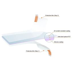 2pcs LCD Screen Protector Guard for Kindle Paperwhite 1 2 3 5th 6th 7th DP75SDI EY21 Anti-Scratch Shield Film Accessories