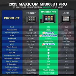 Autel MaxiCOM MK808BT PRO OBD2 Scanner Automotivo Car Diagnostic Scan Tool OBD 2 Code Reader Key Coding Active Test PK MK808S | V2.0 Bidirectional Diagnostic Tool 3000+ Active Test 28+ Reset Functions Injector Coding All Systems Scan FCA SGW OS 11