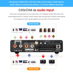 Nobsound HiFi Stereo Bluetooth 5.0 Digital Power Amplifier USB Music Player 2/4 Channel Home Multi Zone Audio Amp Receiver 50W*4