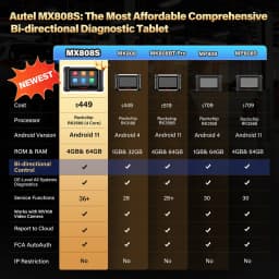 Autel MaxiCheck MX808S OBD2 Scanner Car Bi-directional Diagnostic Tools OE All Systems Diagnostic 28+ Services Same as MK808S
