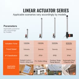 SucceBuy Linear Actuator 12V 12inch 6000N Linear Actuator 0.19"/s Linear Motion w/ Mounting Bracket for Electric Door Industrial