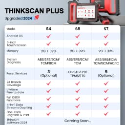THINKCAR Thinkscan Plus S7 Obd2 Scanner Car Diagnostic Tools Automotivo Scanner Auto Diagnosis Tool DIY Code Reader 5 Reset Free