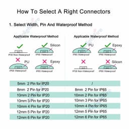 Solderless LED Connector 6 5 4 3 2 Pin LED Strip Connectors For RGB RGBW SMD 5050 WS2812B LED Strip Light Wire Connection