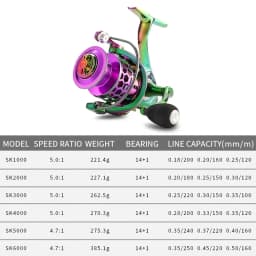 BILLINGS SK 1000-6000 Series, 5.0:1/4.7:1 Gear Ratio, 22LB Max Drag, CNC Metal Rocker,Spinning Fishing Reel,For Freshwater Saltw