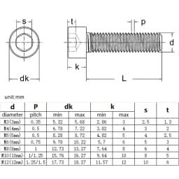 1/20pcs M3 M4 M5 M6 M8 M10 M12 304 Stainless Steel A2-70 Fine Thread Pitch Hexgonal Hex Socket Round Cap Head Screw Allen Bolt