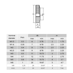 2/5/10pcs M2 M2.5 M3 M4 M5 M6 M8 M10 304 Stainless Carbon Steel Zinc Nickel Plated Adjust Leveling Knurled Toolless Thumb Nut
