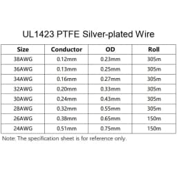 5/10/50M UL1423 PTFE Silver Plated Copper Wire 38/36/34/30/28/26/24AWG High Temperature Electronic Single Core Micro Fine Cable