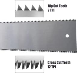 32cm Double Edge Hand Saw Japanese Ryoba Saw Double Edge Pull Saw Interchangeable Flush Cut Saw Flexible Blade Hand Saw