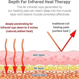 Natural Tourmaline Germanium Stone Mattress Massage Heating Pad Far-Infrared Thermal Stone Therapy 190x60cm Relieve Back Pain