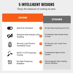 SucceBuy 2/4/5 Burners Built-in Induction Stove Top 12/24/30in Ceramic Glass Electric Cooktop For Household Commercial Cooking