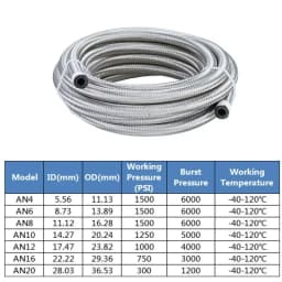 1M-6M AN4 AN6 AN8 AN10 AN12 Universal Car Fuel Hose Oil Gas Cooler Hose Line Pipe Tube Stainless Steel Braided Inside CPE Rubber