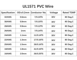 5/10M UL1571 Wire 32 30 28 26 24 22 20 18 16AWG Electronic Cable PVC Insulated Tinned Copper Environmental LED Line