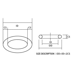 O-ring Thickness 1.5/2.4/4.6mm Cross Section CS NBR Nitrile Rubber Sealing Gasket Rubber Washer Ring Wholesale In Specifications