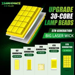 YHKOMS 300W 80000LM Car Headlight H4 H7 H1 LED H8 H9 H11 9005 9006 9012 4300K 5000K 6500K 8000K Auto fog Light 12V LED Bulb