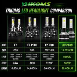 YHKOMS 300W 80000LM Car Headlight H4 H7 H1 LED H8 H9 H11 9005 9006 9012 4300K 5000K 6500K 8000K Auto fog Light 12V LED Bulb
