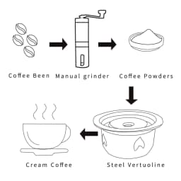 2 IN 1Reusable Vertuo Coffee Capsule Steel Stainless Metal for Nespresso Vertuoline Plus Machine Cream Coffee Filter
