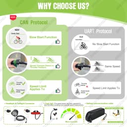 BAFANG Mid Drive Motor 1000W 750W 500W 250W 350W Electric Bike Conversion Kit BBSHD BBS02B BBS01B M615 M325 M215 Ebike Kits