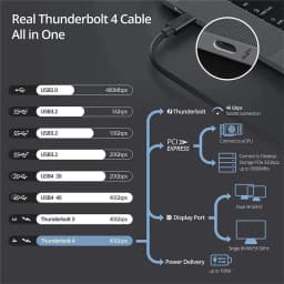 Thunder-bolt 4 USB C to Type C Cable USB4 40Gbps USB-C Data Cable PD 240W Fast Charging Type-c Charge Line For Macbook Pro iPad