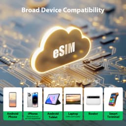 EIOTCLUB ESIM Card for Android & iOS, Unlimited ESIM Downloads, The Second Mobile Phone Card, Perfect for Travel and Business