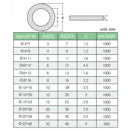 8 Sizes Black Insulation Sealing Ring Rubber Flat Washer Gasket Assortment Kit M3 M4 M5 M6 M8 M10 M15 M20 Home Improvement