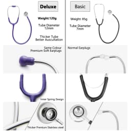 Deluxe Dual Head Medical Stethoscope Doctor Cardiology Stethoscope Professional Doctor Stethoscope Medical Devices for Nurse Vet