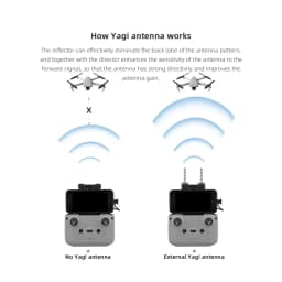 BRDRC 5.8GHz Yagi Antenna for DJI NEO/Mini 4K/2/Mavic3/Air 2 Signal Booster Range Extender RC-N1/2/3 Remote Controller Accessory
