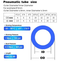 PU Hose Pneumatic Tube Air Hose Polyurethane Pipe 4mm 6mm 8mm 10mm 12mm 1M 2M 5M 10M 20M