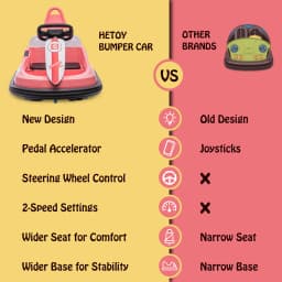Bumper Car for Toddlers 6V Electric Ride On Toys for Kids 1.9 MPH Max Speed Steering Wheel 360 Degree Spin 2-Speeds Lights Music