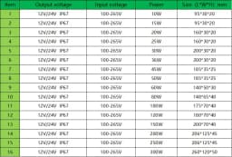 IP67 Waterproof Lighting Transformers DC 12V 24V Power Supply Led Driver For 5050 2835 3528 Led Strip Light