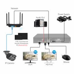 Techage H.265 Ultra HD 4K 8MP 36CH IP NVR Smart AI Support Face/Human/Motion Detection E-mail Alert Support Onvif Protocol P2P