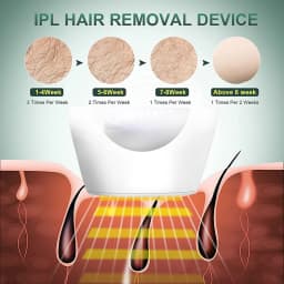 2024New 900000Flashes Laser Epilator Laser Hot Sell Permanent IPL Photoepilator Hair Removal Painless Electric Epilator Machine