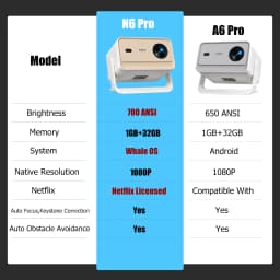 XGODY Projector A6/N6 Pro 700ANSI Netflix Officially 4K Smart Android TV Whale OS 32GB ROM Home Theater