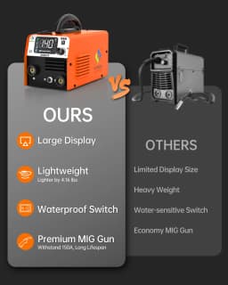 HITBOX HBM200 Large Display 3in1 MMA/Flux MIG/Lift TIG Premiun Spool MIG Semi-automatic Welding Machine Gasless IGBT Inverter