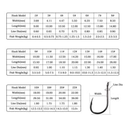 100pcs / 40pcs / Box High Carbon Fishing Hook 2#-22# ISEAMA With Eye Carp Catfish Fish Anzol Offset Japan Tackle Fishing Hooks