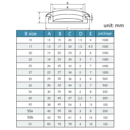 1/10p Single Sided Protect Rubber Grommets Ring15/17/20/22/25/27/30/32/35/40/45/50/70mm Odorless Rubber Gasket For Protect Wire