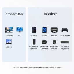 USB Bluetooth 6.0 Adapter for Laptop Desktop PC: Long Range 20M Wireless Dongle for Windows 11/10/8.1 Bluetooth Receiver & Trans