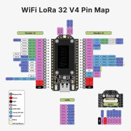 2PCS Heltec V4 LoRa32 ESP32-S3 SX1262 LoRaWAN 868MHz Development Board With 0.96 Inch OLED WiFi & BLE Mesh Network for IoT