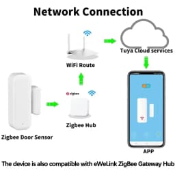 ZigBee Door Sensor Magnetic Contact Detector Real Time Alarm Security Monitor for Smart Home Works with Tuya Alexa Google Home