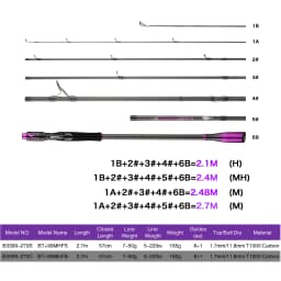 BIUTIFU Traveller+ Spinning Casting Lure Fishing Rod 2.1/2.7/3.3m T1000 Carbon Baitcasting 5-60g Length Adjustable With Tube Bag