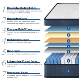 Single/Small Double/Double/King Size 10.24" Pocket Spring Mattress-in-a-Box | Medium-Firm Support | Motion Control & Pressure Re