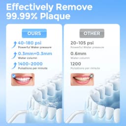 SEJOY Portable Electric Water Flosser Irrigator Dental Teeth Whitening strips 350ML Tank 5 Modes 5 Jet Tips For Home Travel