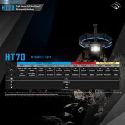 IMALENT HT70 LED Headlamp 3500LM 349M 5000mAh Powerful Torch Rechargeable Headlamp White Red Light Three-Light Source Headlight