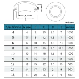 10/50pcsDouble-sided Protect Rubber Grommets Ring 4/5/6/8/9/10/12/14 /16mm GB Non-toxic Odorless Rubber Gasket For Protect Wire